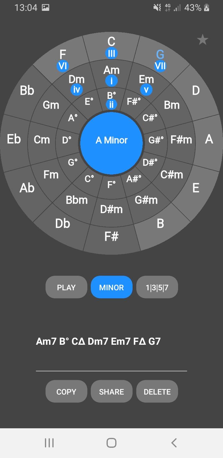 Circle of fifths and fourths for musicians