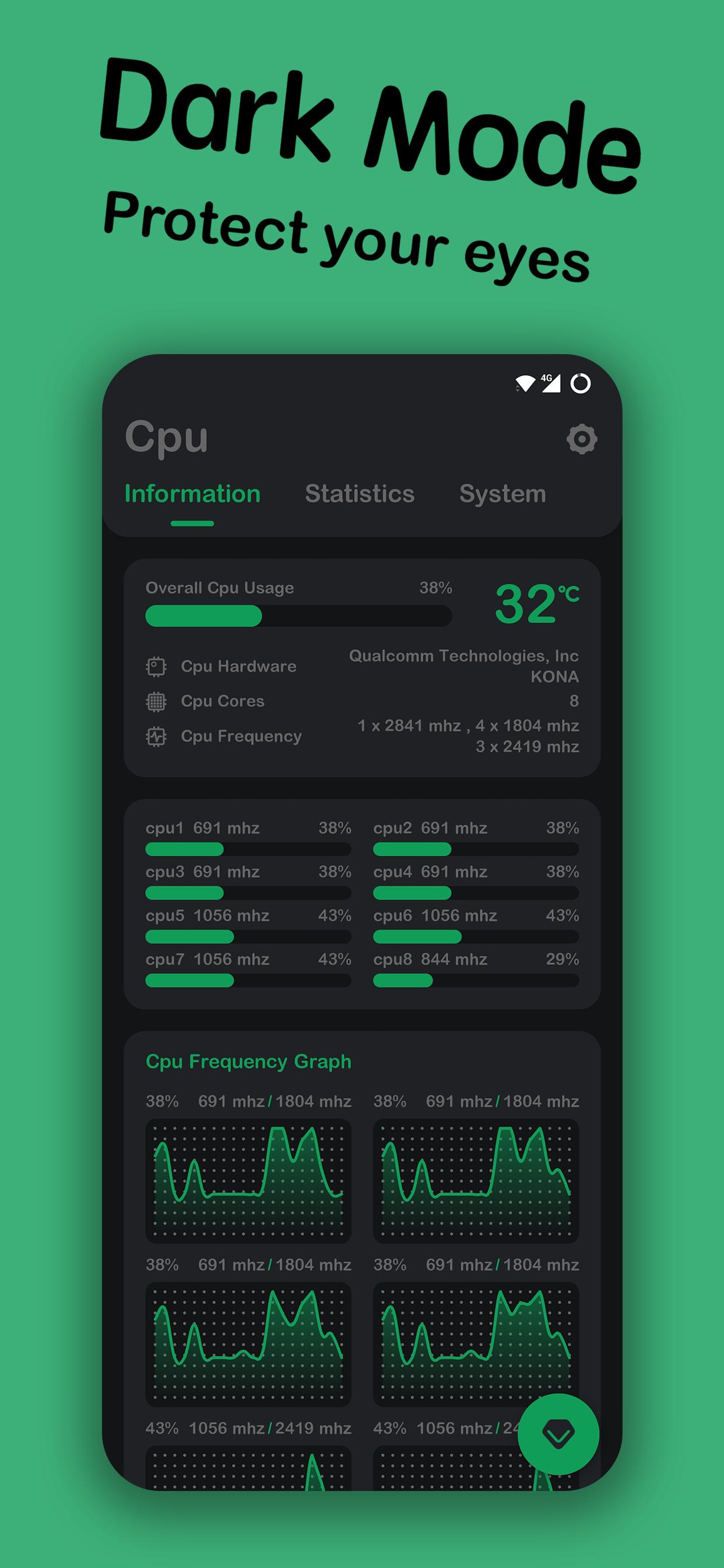 CPU Monitor - temperature, usage, performance